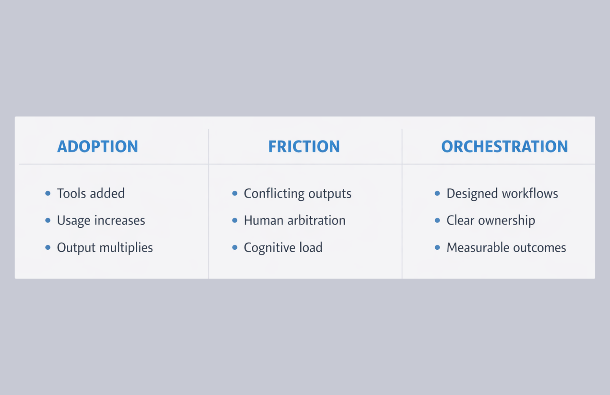 HARRIER_AIADOPTIONVSORCHESTRATION_IMAGE1